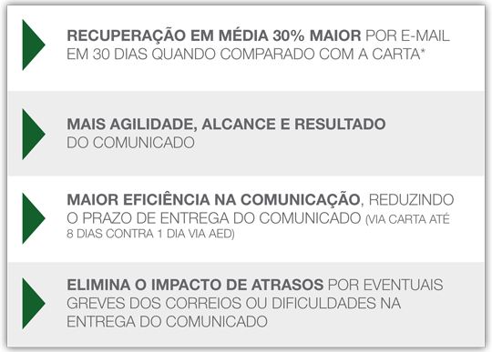 Vantagens do Aviso Eletrônico de Débito